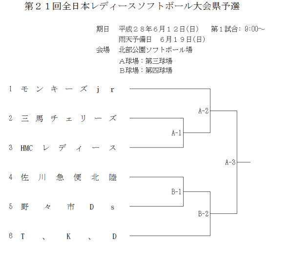 第２１回全日本レディースソフトボール大会県予選　トーナメント表
